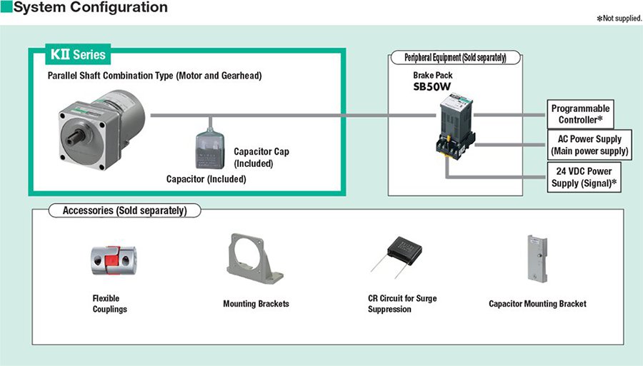 System Configuration