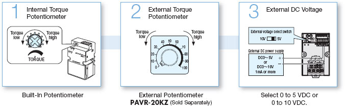 Control methods for TMP-1 power controller for torque motors