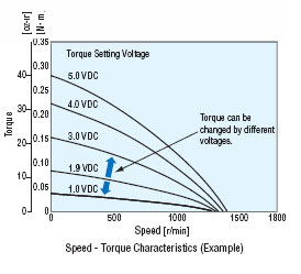 Torque Control