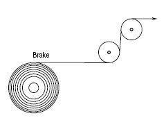 Use torque motor as a Brake