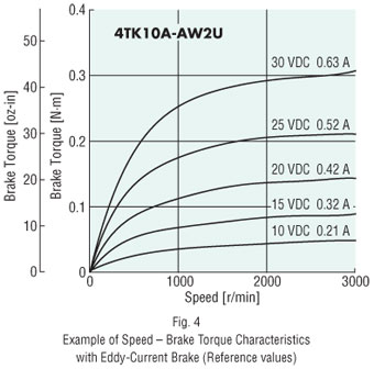 Ac Motor Current Chart