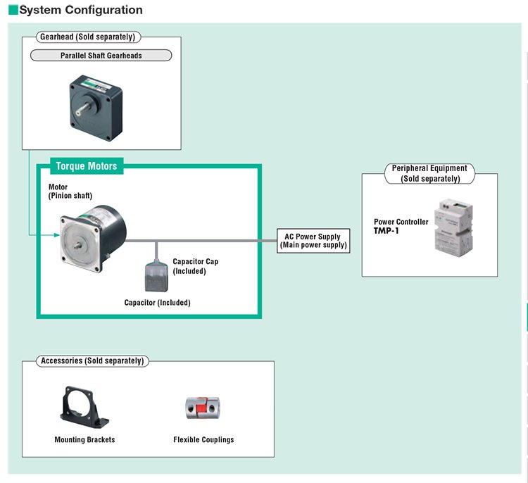 System Configuration