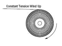 Torque motors for Constant Tension