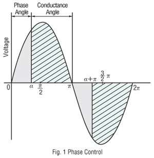 Phase control