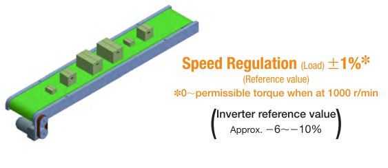 Stable Speed Operation