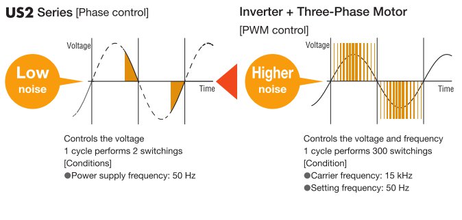 High Reliability