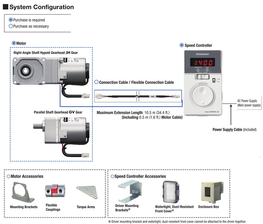 System Configuration