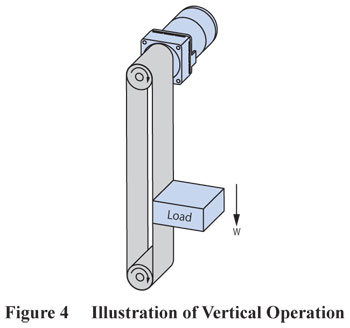 Vertical Operation for motors