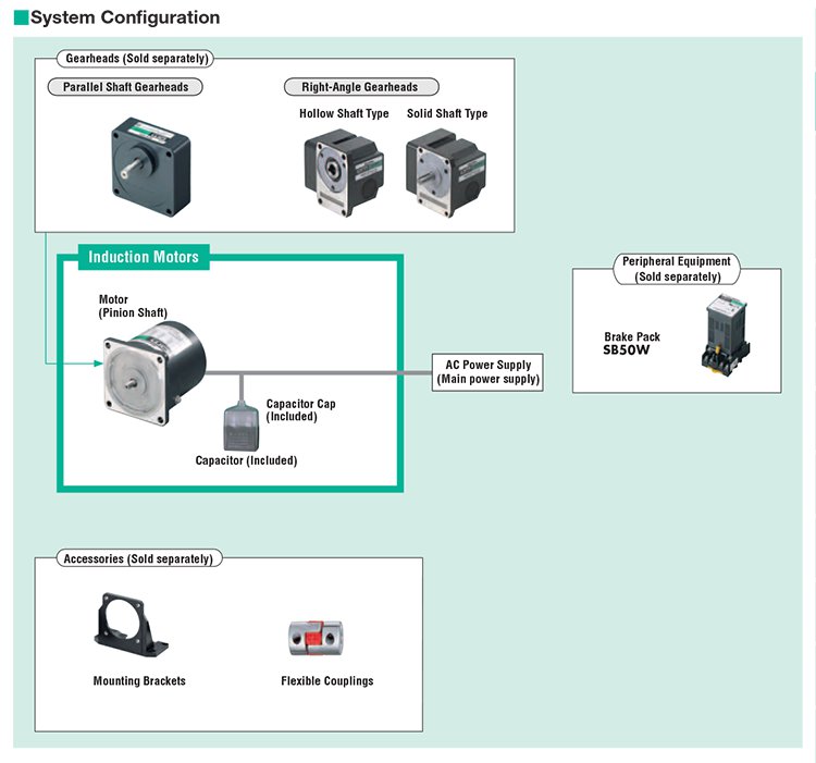 System Configuration