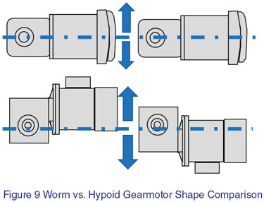 Worm vs Hypoid Shape Comparison