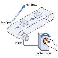 conveyor belt motor control