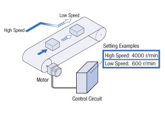 Setting Multiple Speeds