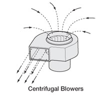 Centrifugal Blowers