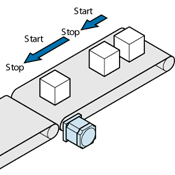 Conveyor with Frequent Start/Stop