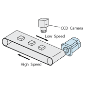Positioning with CCD Camera