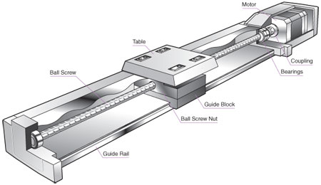 Linear Slides