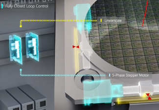 Case Study - Fully Closed-Loop Control of Stepper Motors for Meeting Miniaturization Requirements