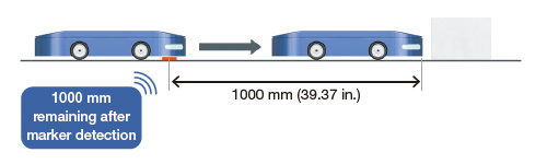 Position Control