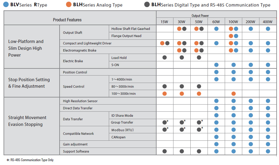 Product Types