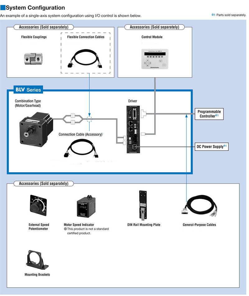System Configuration