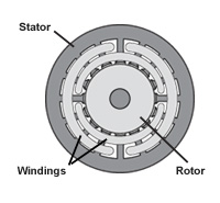 AC Motor Construction