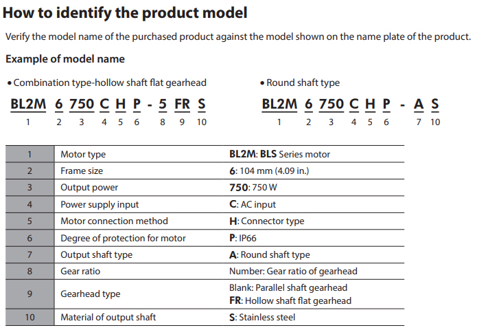 Product Number Code