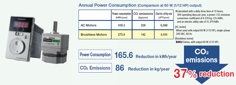 Energy Saving