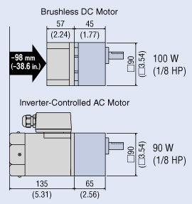 BLDC v AC