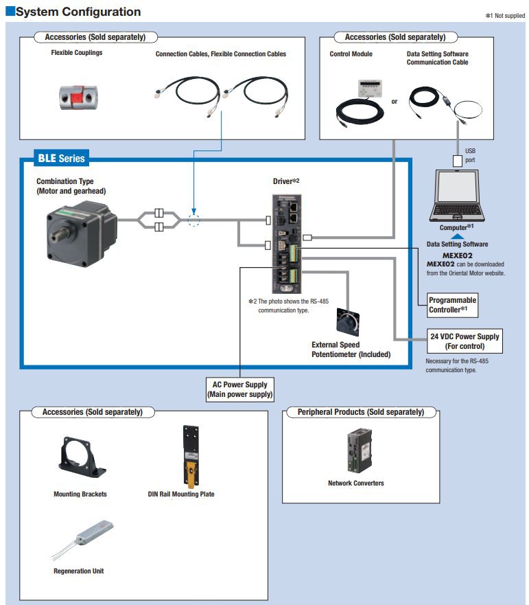 System Configuration