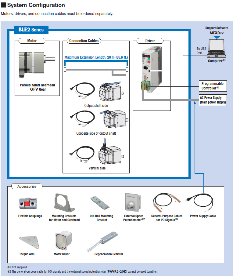 System Configuration