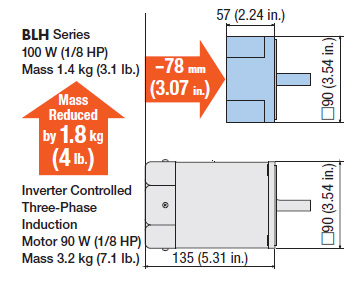 Brushless Motors: size comparison with AC motors