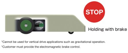 Brushless DC Motor Brake Application