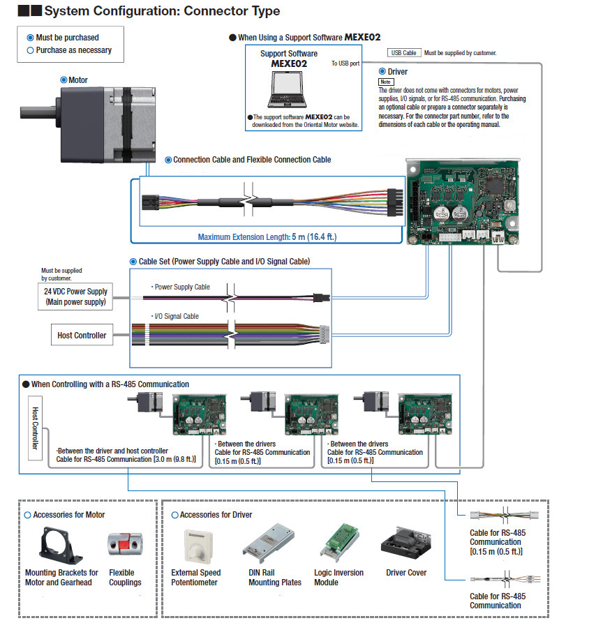 System Configuration