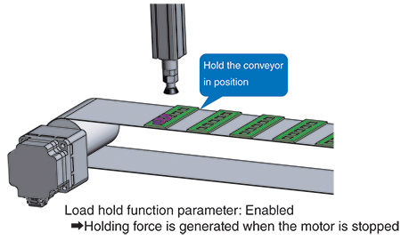 Load Holding