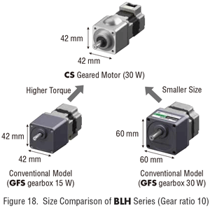 blh series size comparison