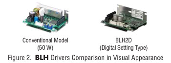 BLH vs Conventional Model