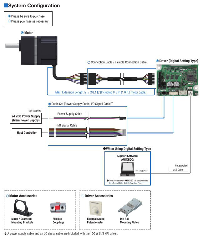 System Configuration