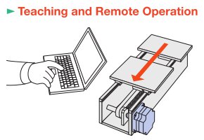 Teaching Function