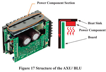 BLU Series Structure