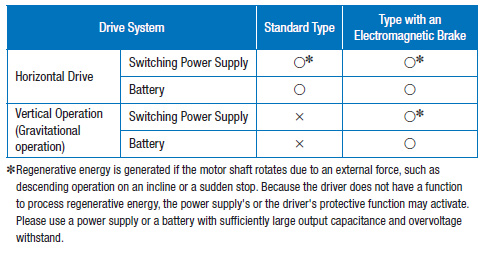 Brake Type