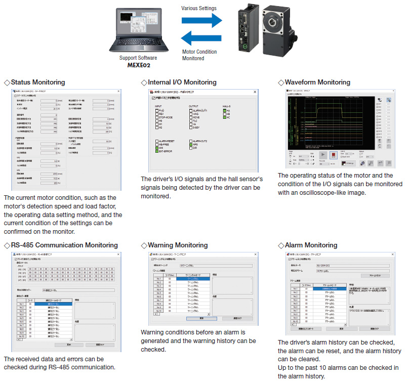 Predictive Maintenance
