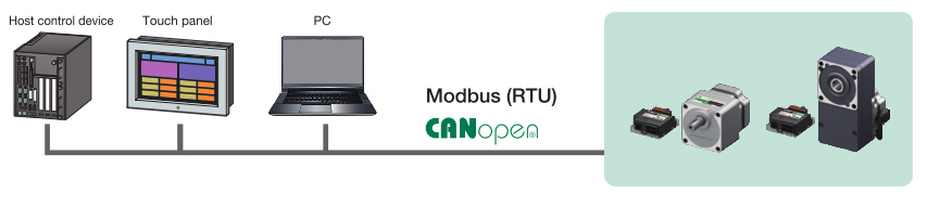 Modbus (RTU) and CANopen