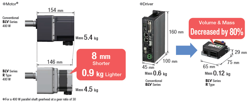 Compact Driver