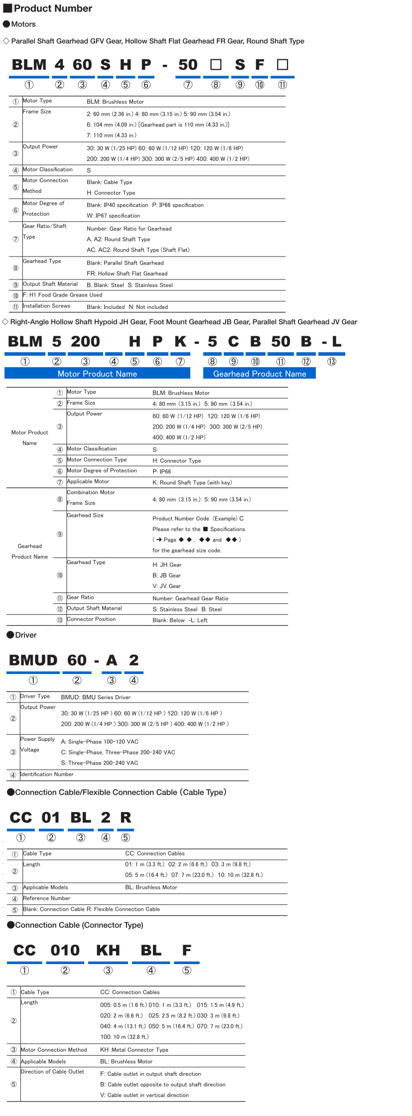 Part Number Code