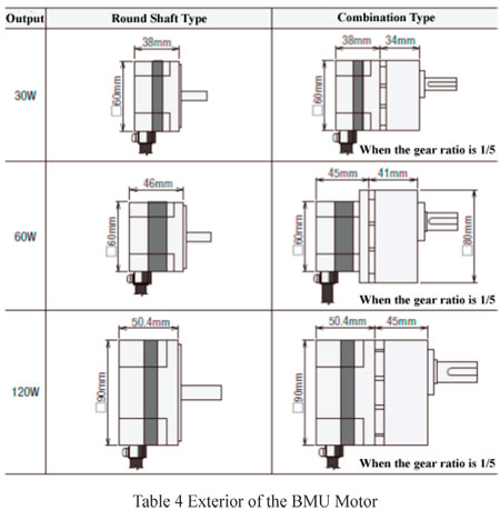 BMU Series Motor Exterior