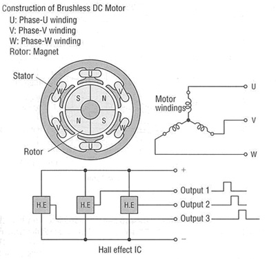 Brushless Vs Brushed DC Motors: When and Why to Choose One Over the Other, Article