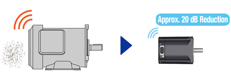 750 W Brushless DC Motors fanless and low noise