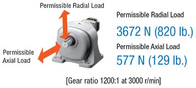 JB Gear Speed-Torque