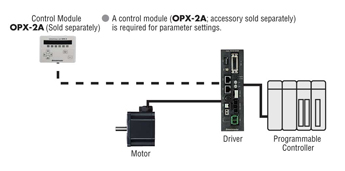 I/O Control