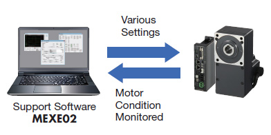Support Software
